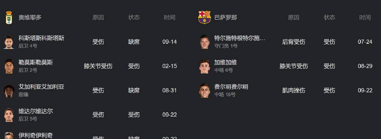 关于巴塞罗那最后时刻刷新队史纪录；志在NBA总决赛名次提升；细节曝光；轮换策略被讨论的信息-kaiyun